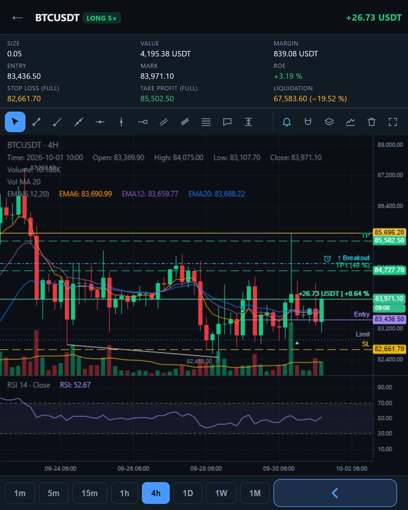 Chart on an unfolded screen with entry, SL, TP, orders and indicators