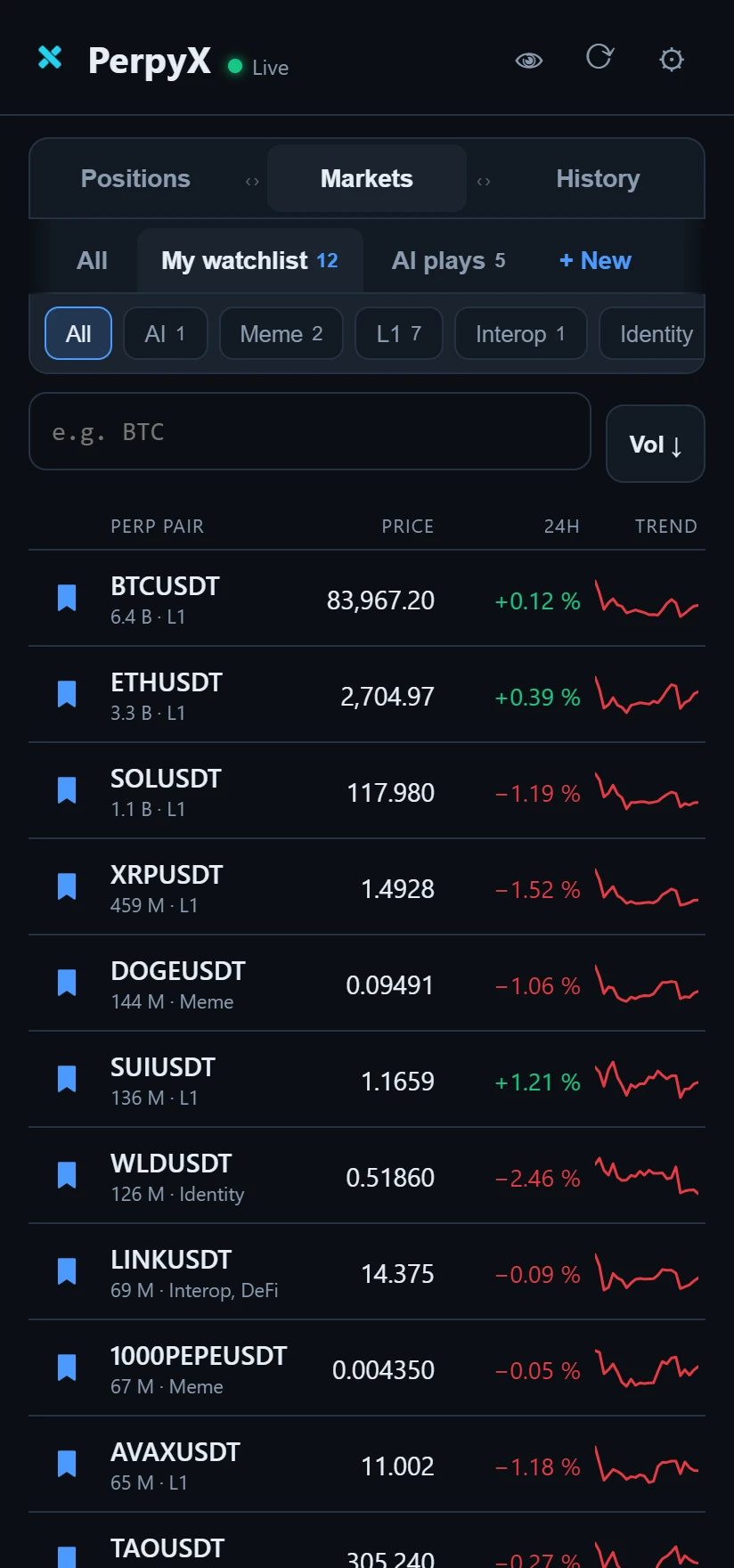 PerpyX markets list with 24-hour trend sparklines